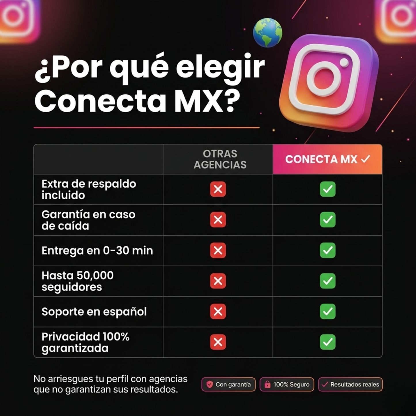 IG Seguidores Internacionales 🌍