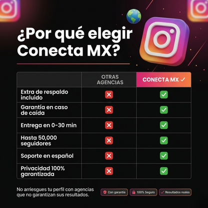 IG Seguidores Internacionales 🌍