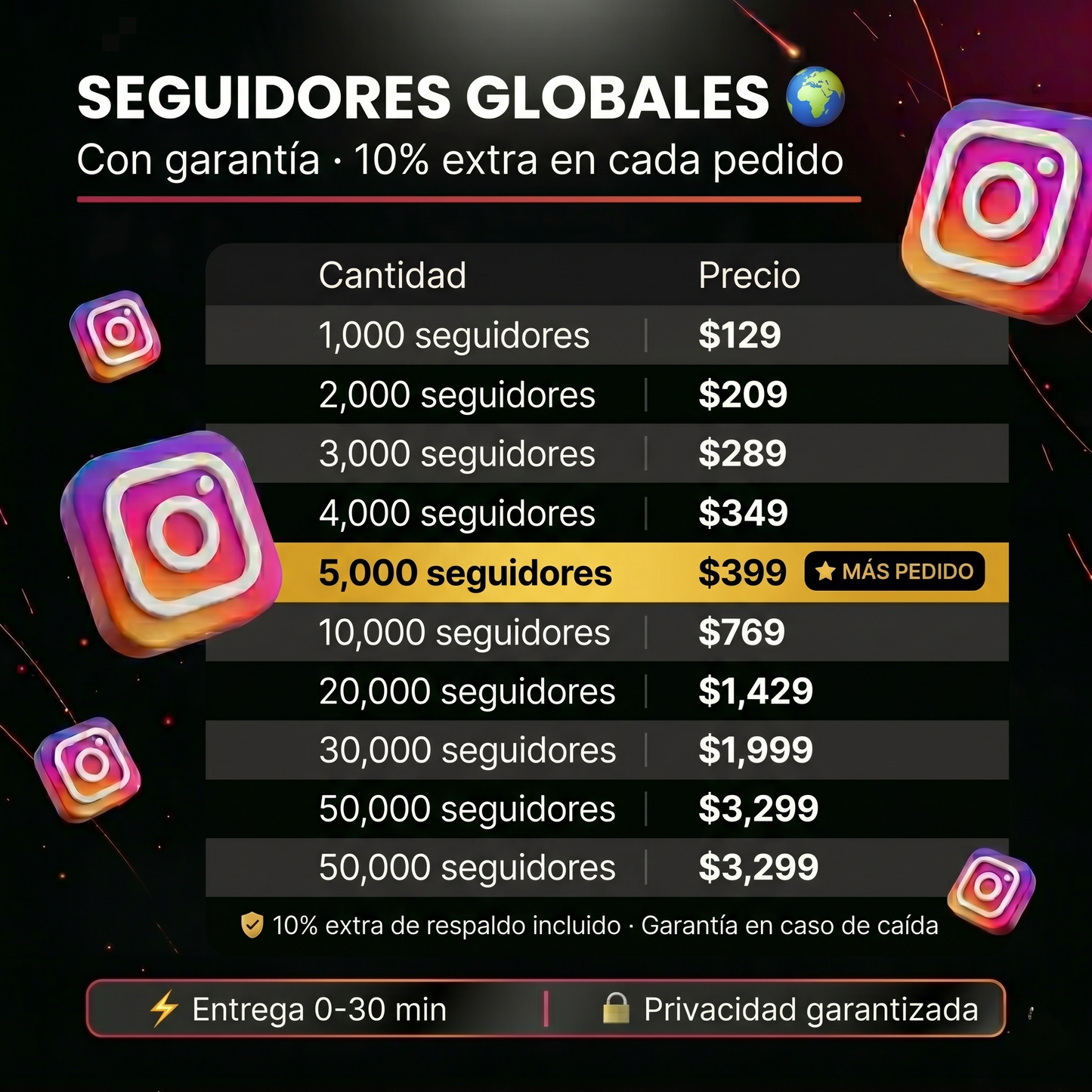 IG Seguidores Internacionales 🌍