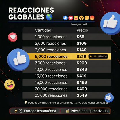 FB Reacciones Internacionales 🌎